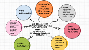 FSB dodjeljuje stipendije brucošima...